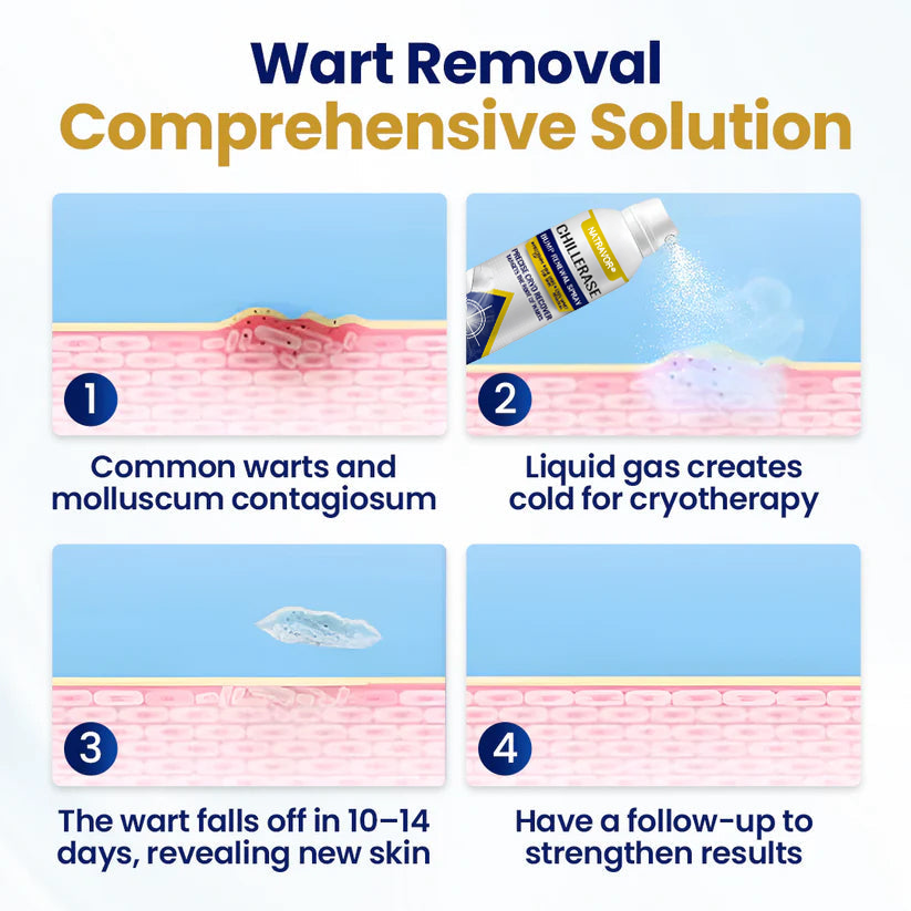 Natravor® ChillErase Bump Renewal Spray🇺🇸👨⚕️⚕️ FDA Certified (Zero Pain, Smooth Skin | Flatten Bumps Fast | Calm Redness & Irritation | )🔥🎁