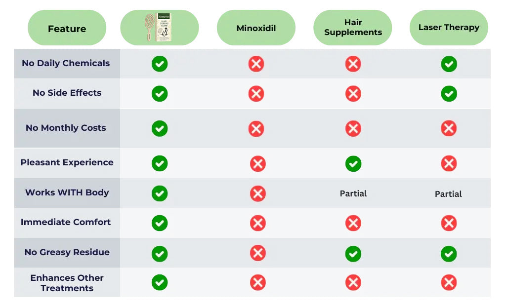 For 50 Years, The Hair Loss Industry Has Been Selling You a Side Effect. It's Time to Get Back on the Right Path.