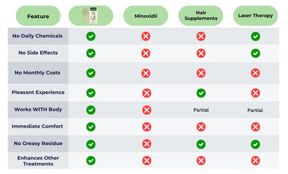 For 50 Years, The Hair Loss Industry Has Been Selling You a Side Effect. It's Time to Get Back on the Right Path.